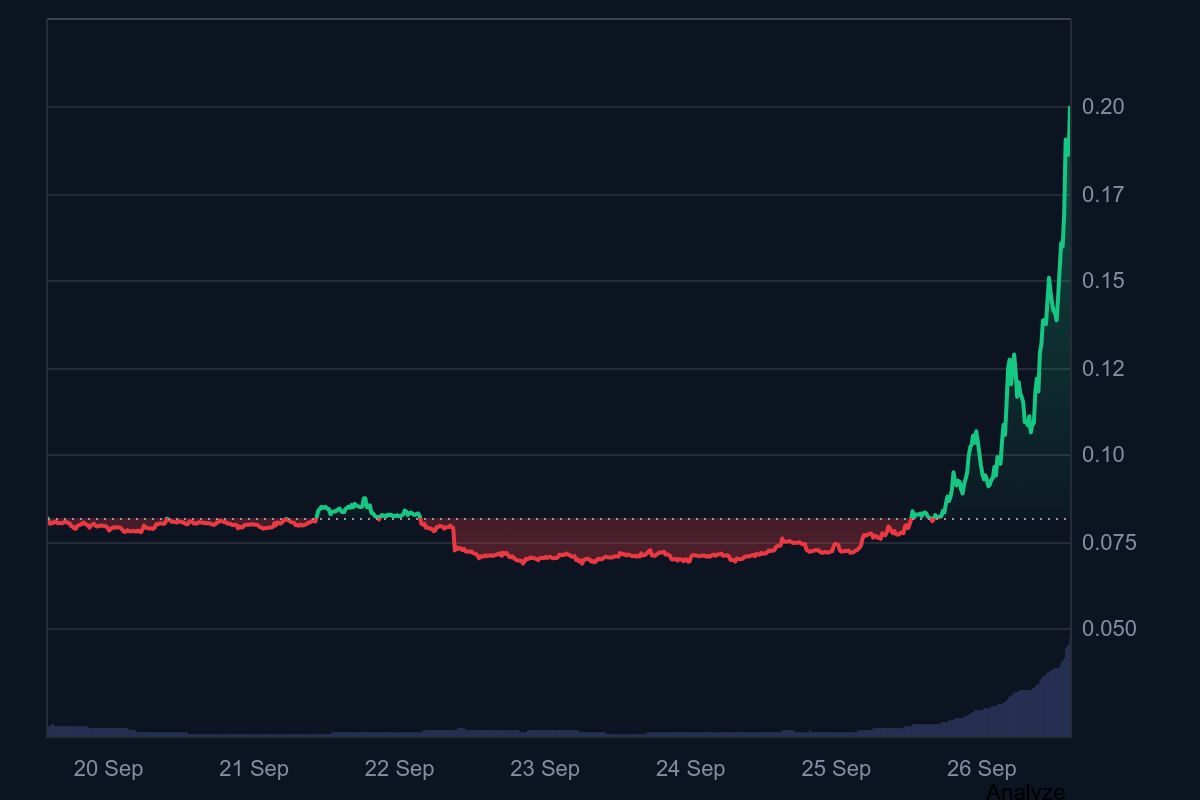 Subsquid, LayerZero, and Lombard Lead Altcoin Surge With Institutional and  DeFi Catalysts