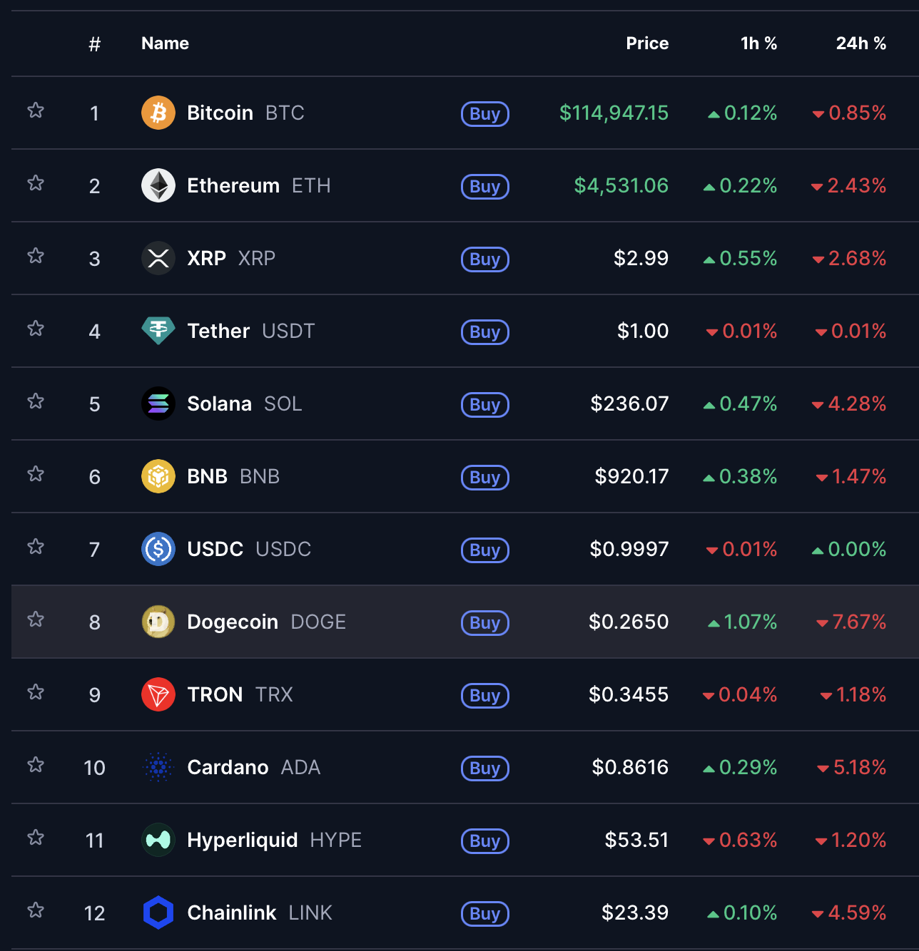 Why Bitcoin and Altcoins Dropped At this time – Key Components Defined