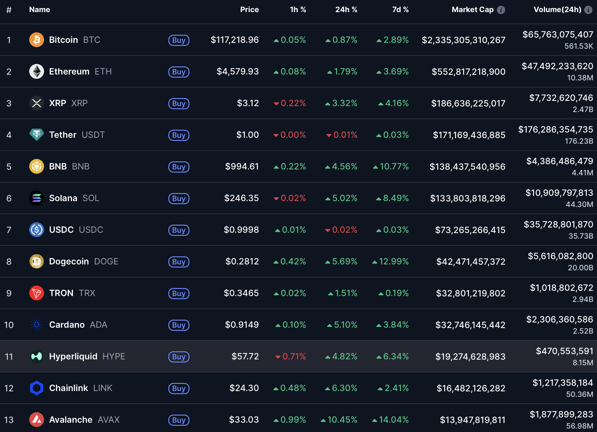 Paradox crypto price (67) foto