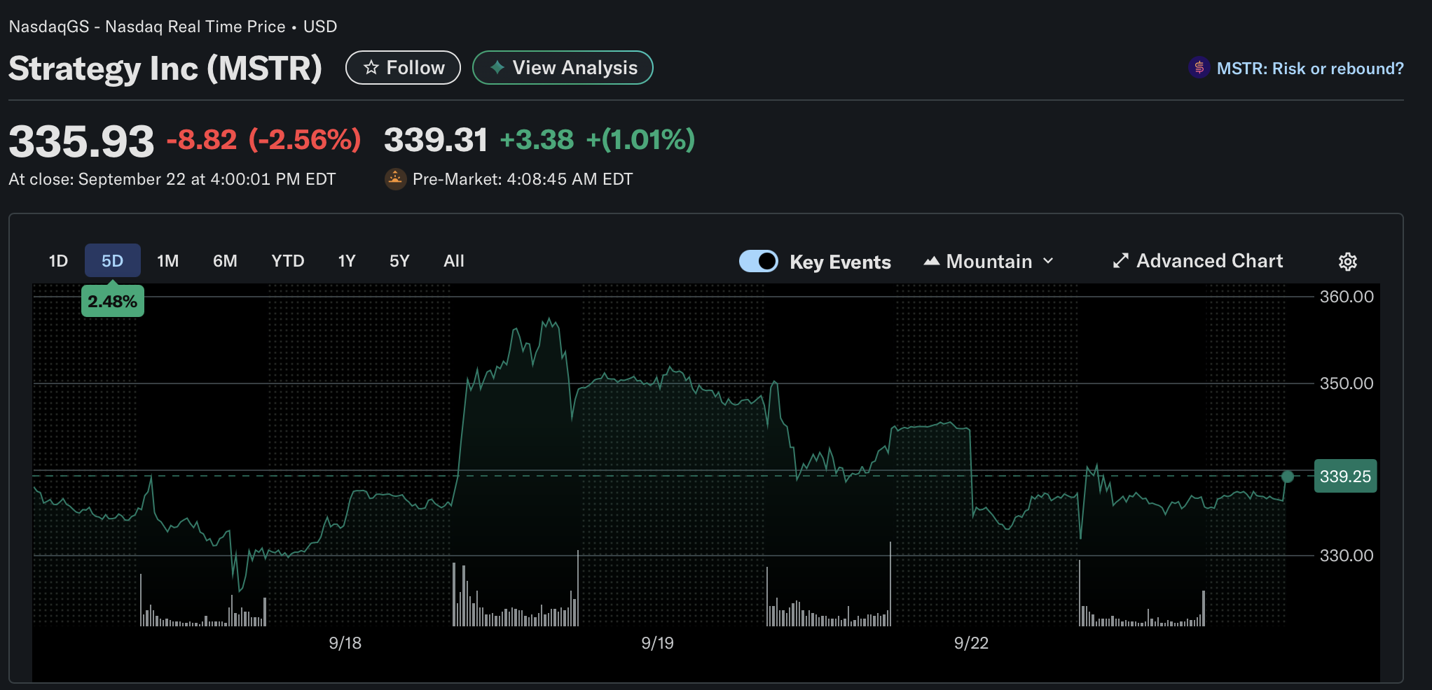 Strategy Stock Faces New Pressure as Dilution Risks Grow