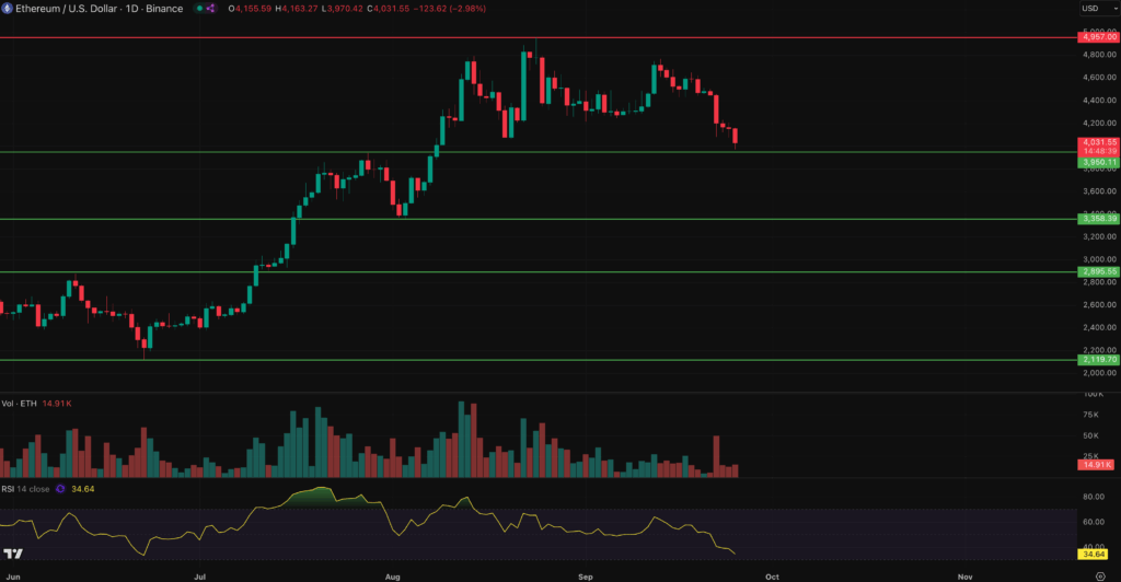 Ethereum price prediction