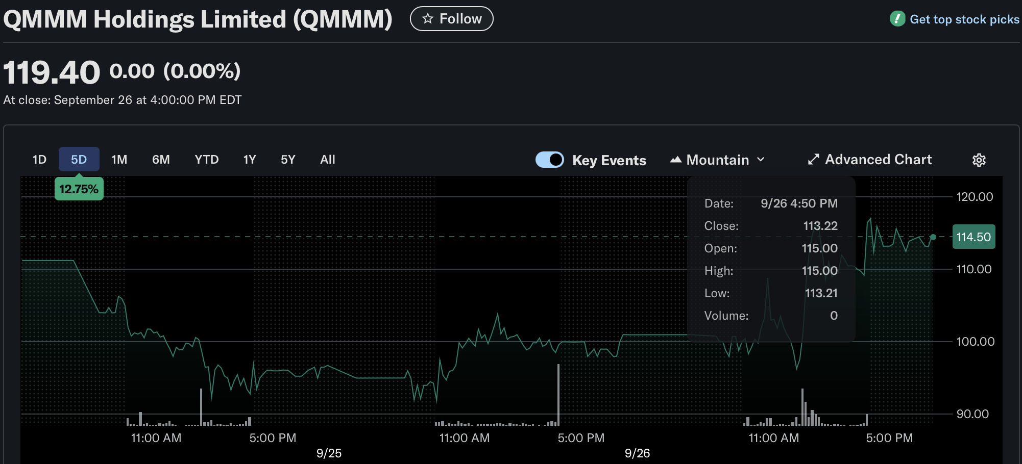 SEC Freezes Trading of QMMM Shares After Explosive Crypto Treasury Pivot