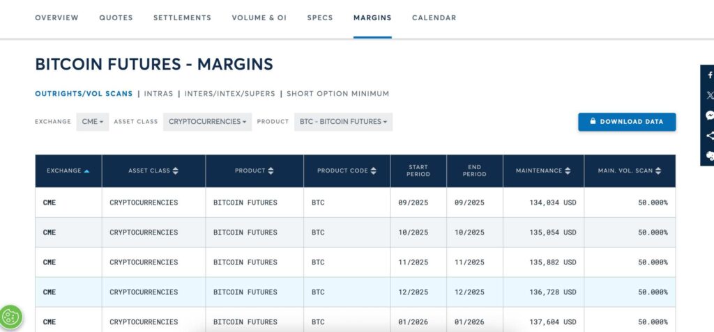 CME Group Bitcoin margin requirements