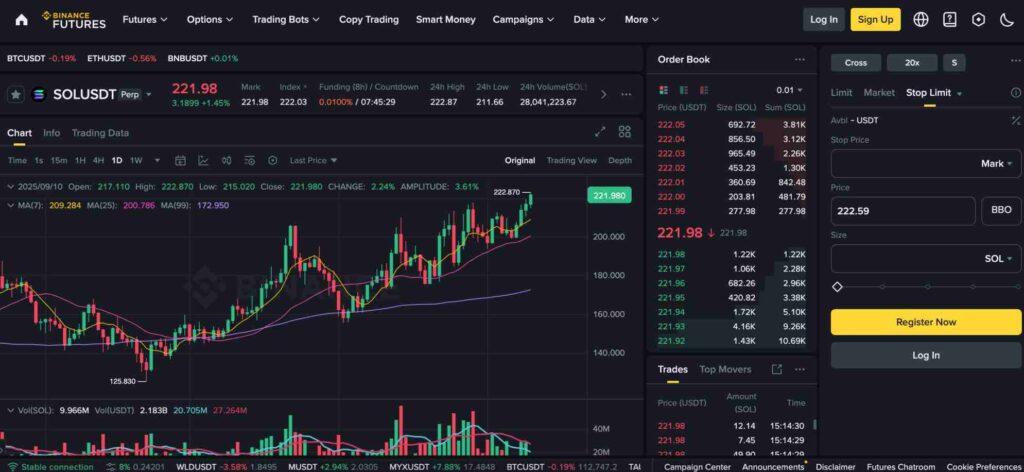 Binance Solana futures with leverage