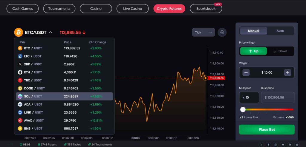 CoinFutures listed futures pairs