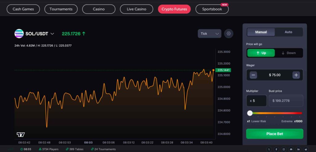 How to trade Solana futures on CoinFutures
