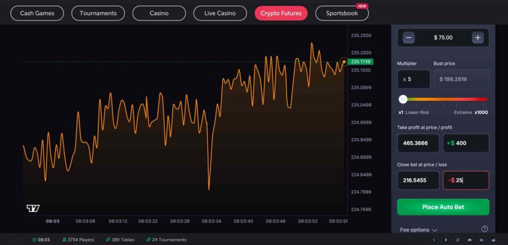 CoinFutures SOL/USDT risk management