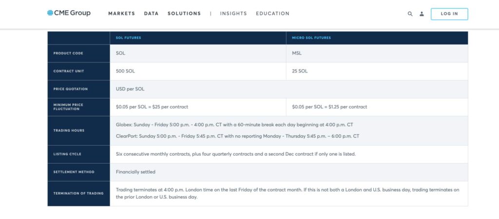 CME Group Solana futures