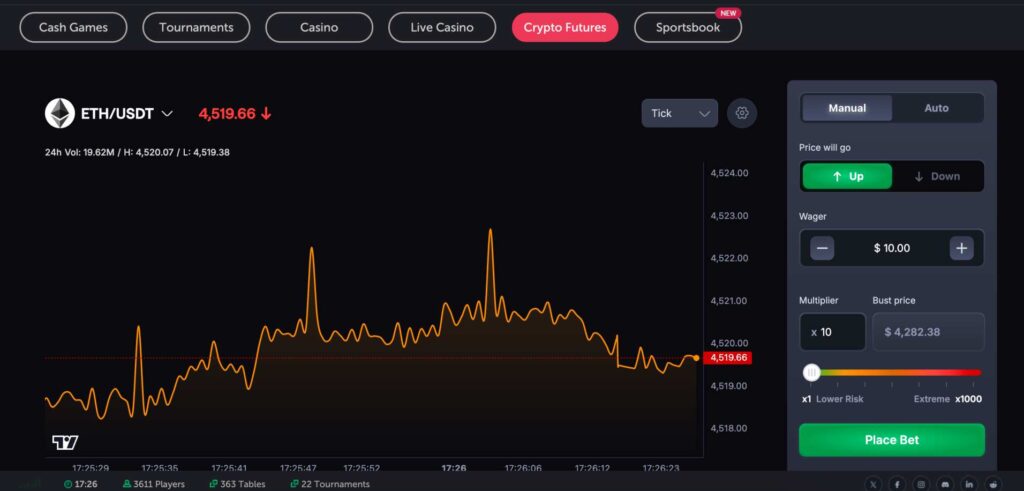 CoinFutures ETH futures