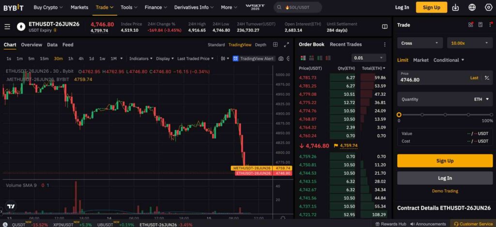 Bybit delivery futures for ETH/USDT