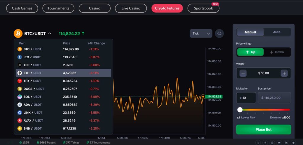 CoinFutures how to change the market
