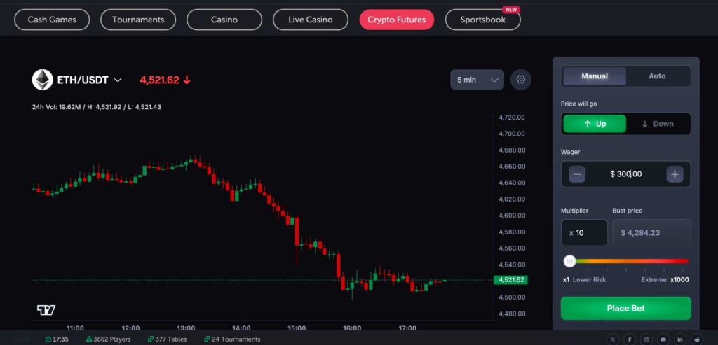 CoinFutures how to trade ETH futures