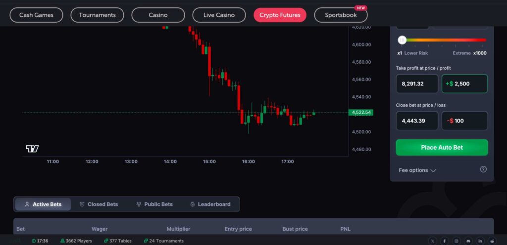CoinFutures stop-loss orders