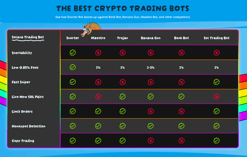 Snorter Bot features