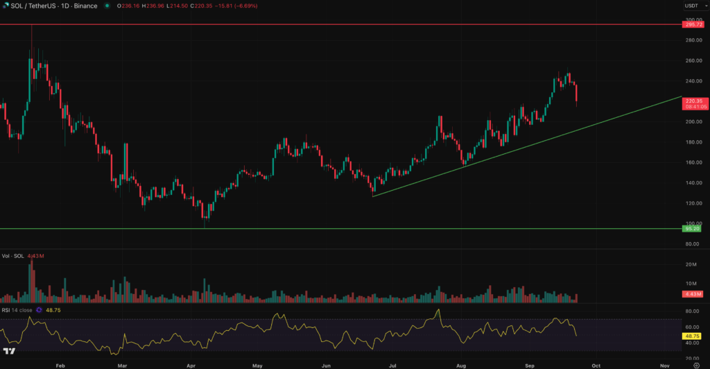 Solana best crypto to buy price prediction snorter token-min
