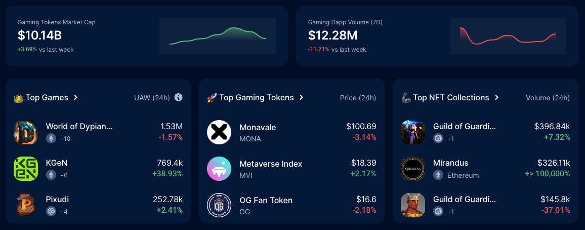 Subsequent 1000x Crypto? PEPENODE Set to Dominate Web3 Gaming This Yr