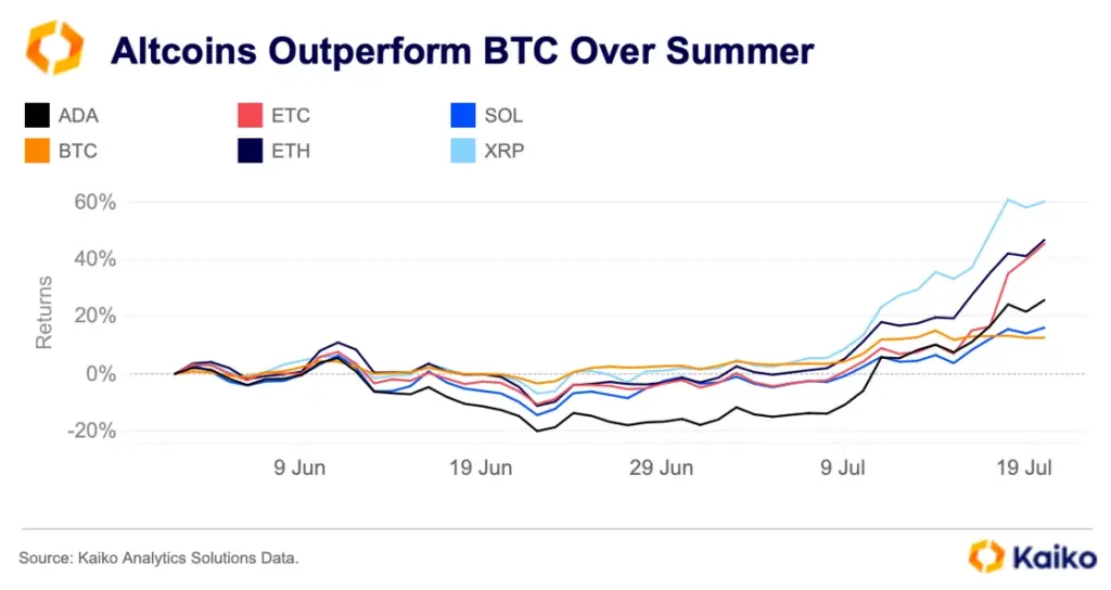 altcoins outperforming btc chart