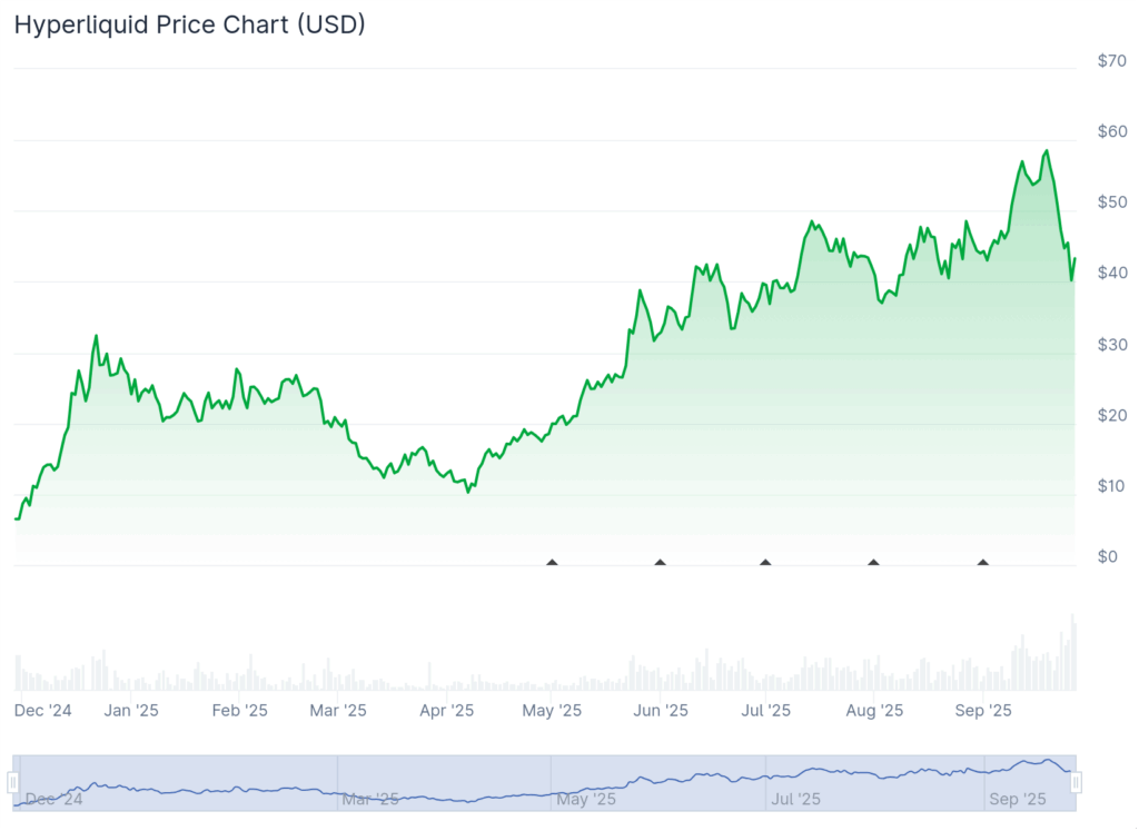 best altcoins to buy hyperliquid price prediction