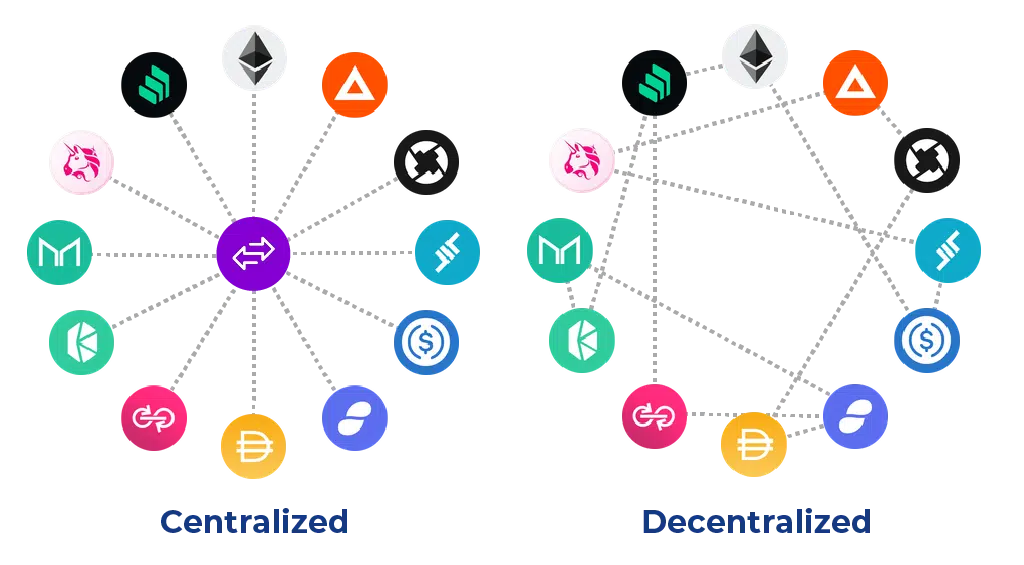 decentralized vs centralized exchanges