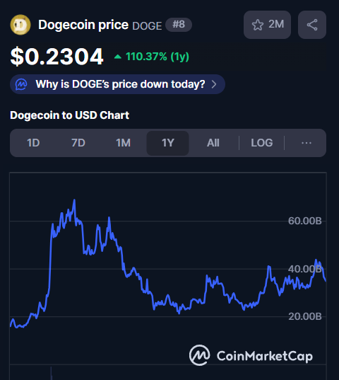 dogecoin market cap chart