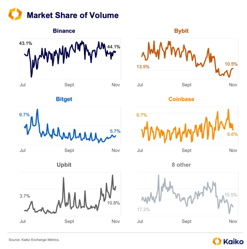 Best Crypto Exchanges for Beginners & Altcoin Hunters [2026 ]