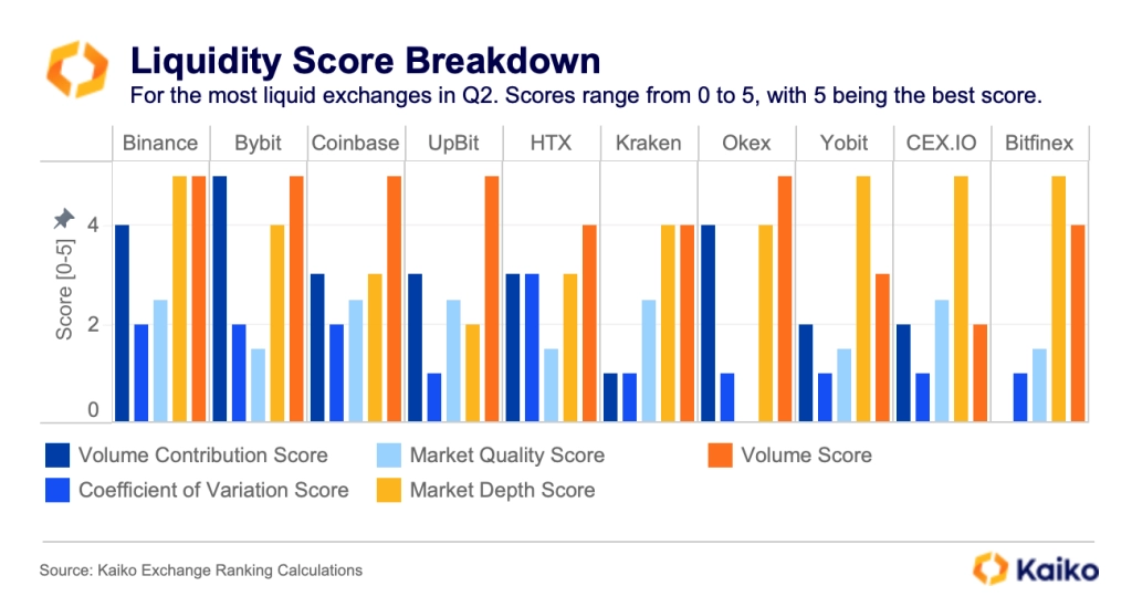 liquidity score breakdown - exchanges