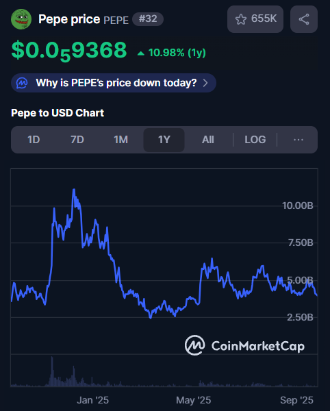 Pepe market cap chart