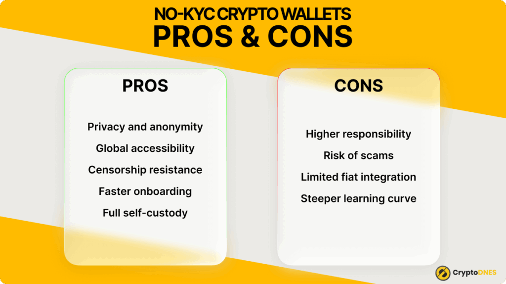 no-kyc crypto wallets pros and cons