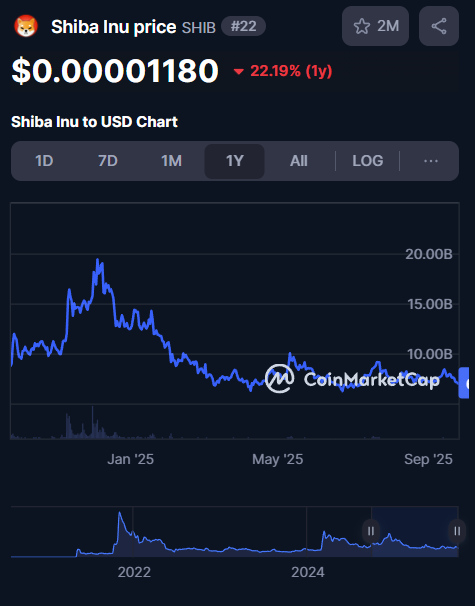 shiba inu market cap chart