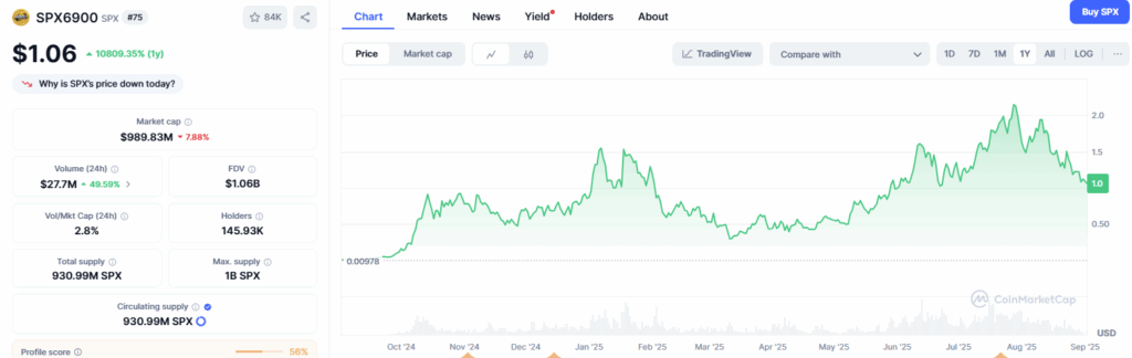 Finest Crypto Presale to Purchase: TOKEN6900 to Launch in Below 48 Hours, Subsequent SPX6900?