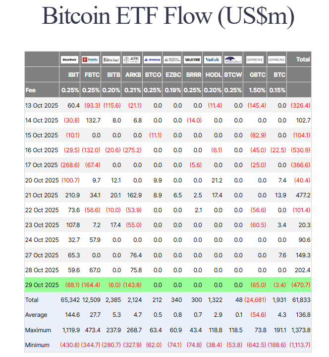 Bitcoin ETFs Face Sharp Outflows After Fed Lowers Curiosity Charges