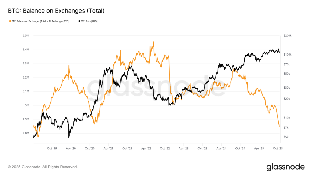 Is This the Bitcoin Backside Everybody’s Ready For?