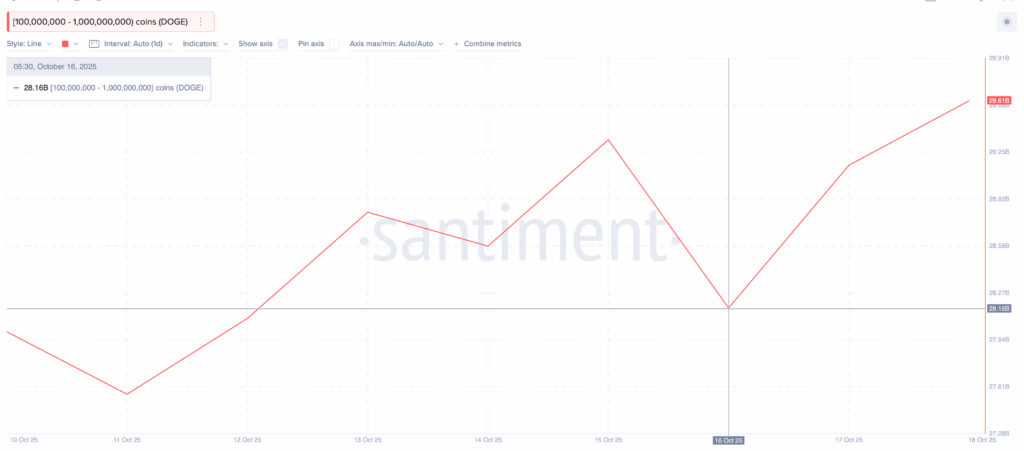 Prime 3 Altcoins Crypto Whales Are Quietly Accumulating