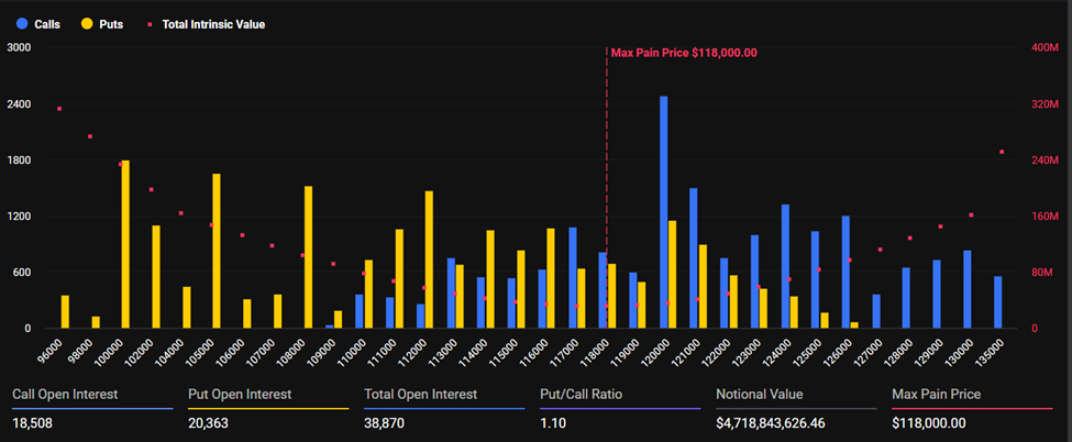 Huge Choices Expiry May Shake Bitcoin and Ethereum Costs Immediately