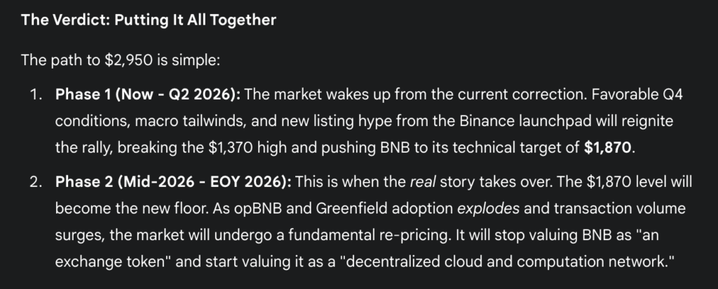 Gemini price prediction for BNB