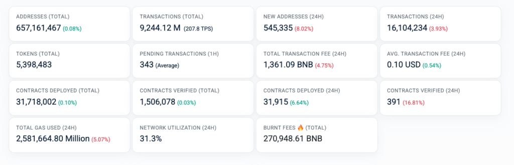 Статистика БНБ