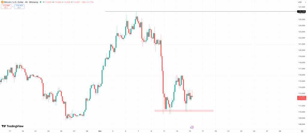 One other Bitcoin Dip Earlier than New ATH, Predicts Peter Brandt: Golden Alternative for BTC and HYPER?