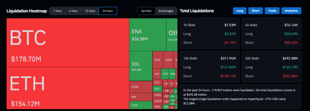 Crypto liquidation data