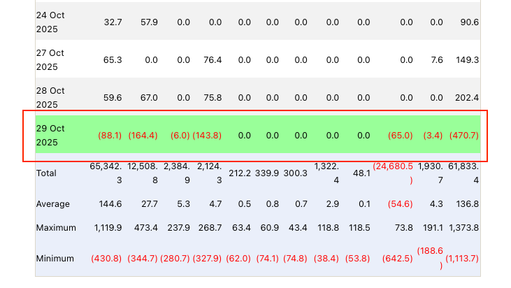 Spot BTC ETF flows bitcoin price prediction