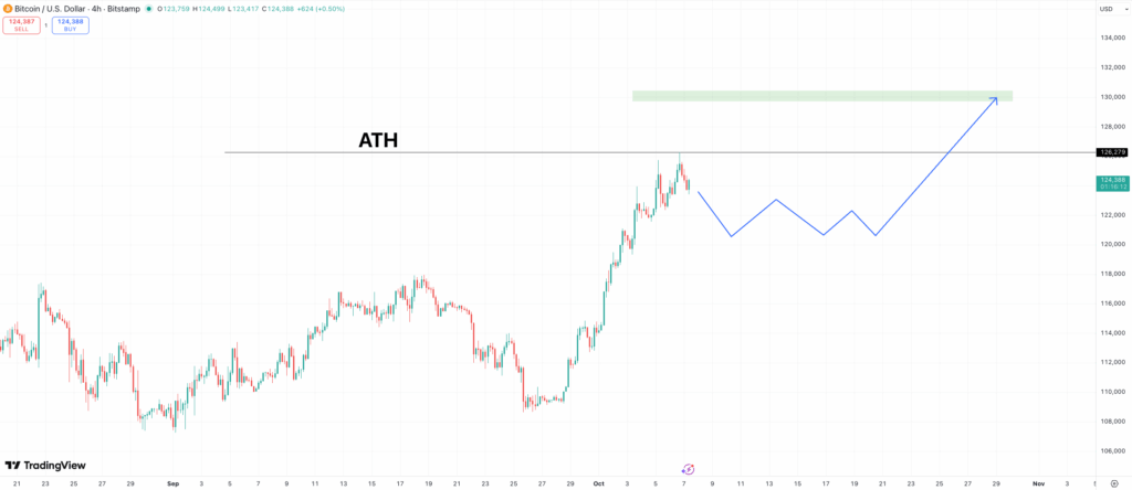 BTC price prediction best crypto to buy