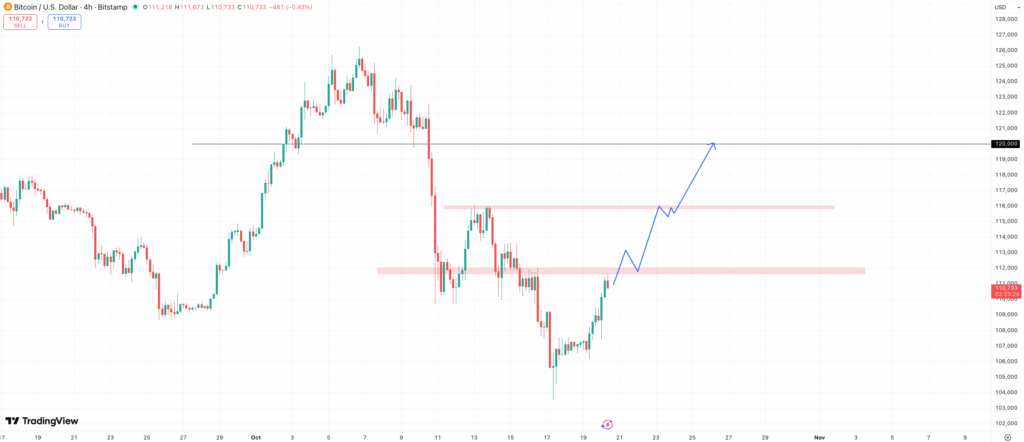 BTC price prediction