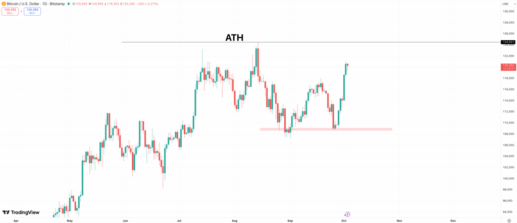 BTC price chart bitcoin price prediction