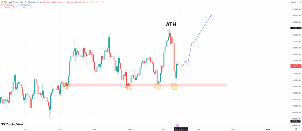 BTC price prediction