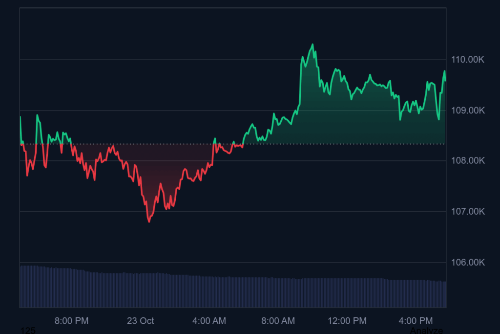 Bitcoin Volatility Erupts – Merchants Worry Huge Promote-Off Forward of CPI Knowledge