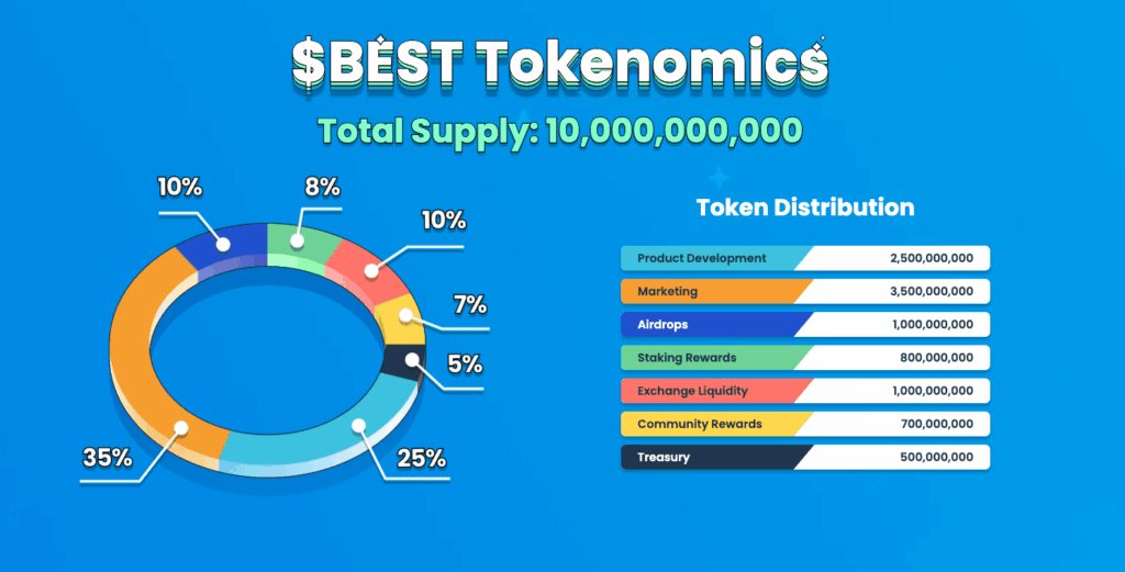 Greatest Pockets Token Anticipated to Explode When Presale Ends in 15 Days: Subsequent 10x Crypto? Greatest Pockets Token Anticipated to Explode When Presale Ends in 15 Days: Subsequent 10x Crypto?