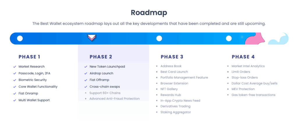 Лучшая дорожная карта кошелька, лучшие предварительные продажи криптовалюты