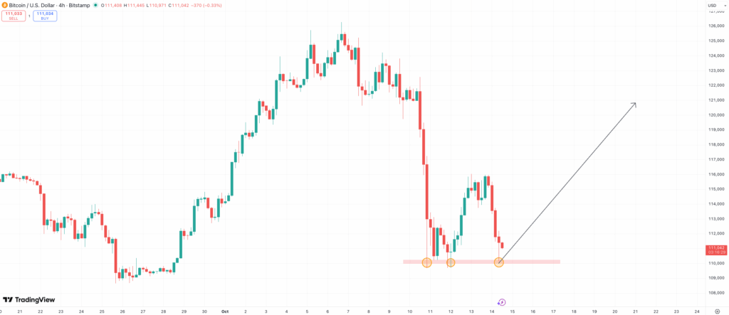 Bitcoin Worth Prediction, Ethereum Newest Information and the Finest Crypto to Purchase Now