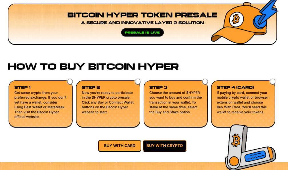 Bitcoin Hyper presale