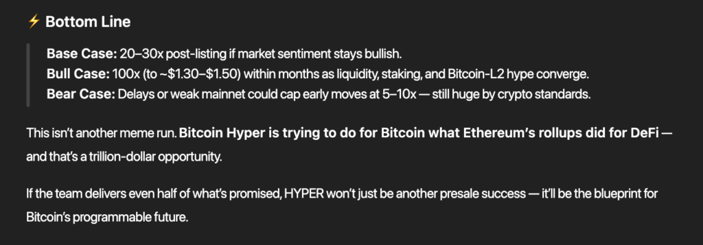 ChatGPT's price prediction for Bitcoin Hyper