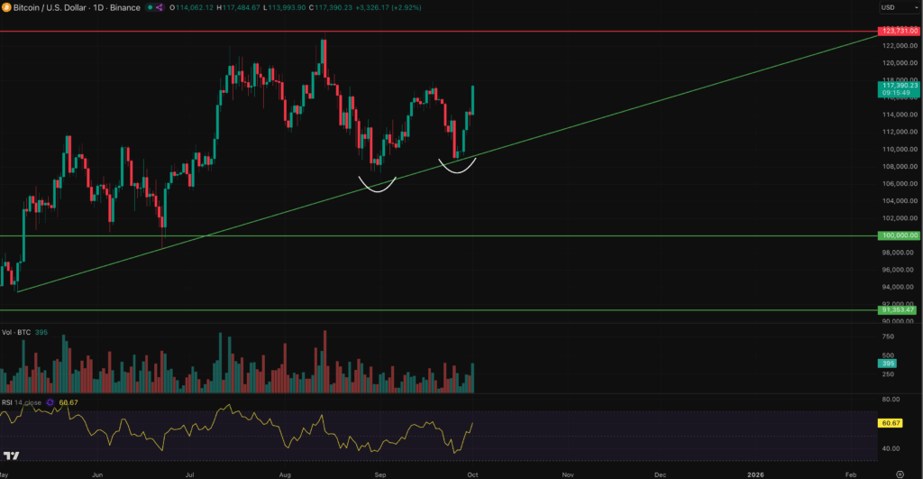 Bitcoin Price Prediction October Bitcoin Hyper 2-min